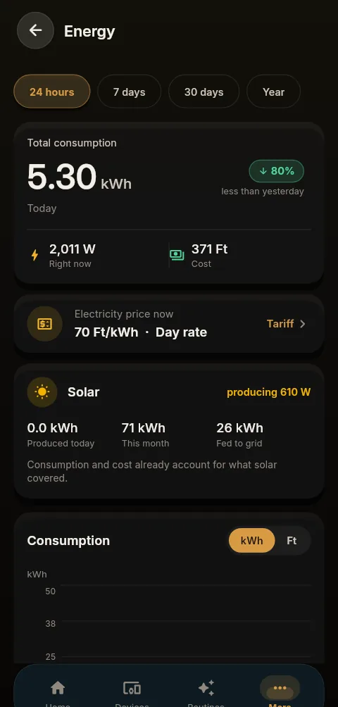 Energy monitoring in the AURA app