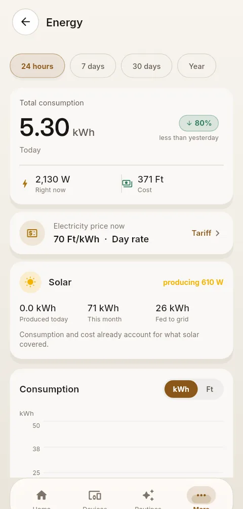 Energy monitoring in the AURA app